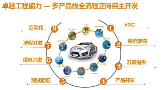 自动挡汽车保养常识大全