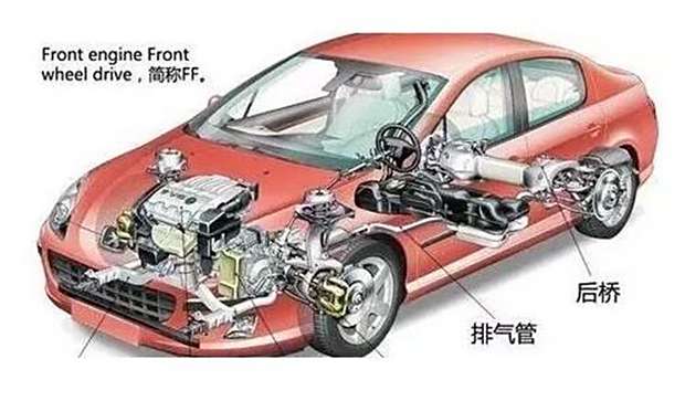 A、B、C、D级车含义详解轻松get